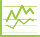 Analysis & Marketing